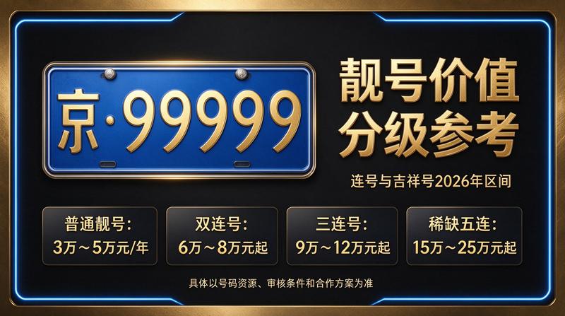 2026年北京京牌照租赁服务办公环境